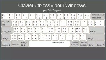 La méthode optimale pour saisir des majuscules accentuées et des caractères spéciaux sur PC