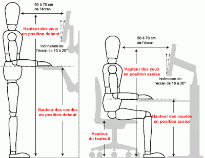 position travail sur ecran ergonomie